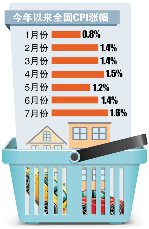 ��ͼ/����